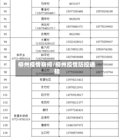 柳州疫情期间/柳州疫情防控通知-第1张图片