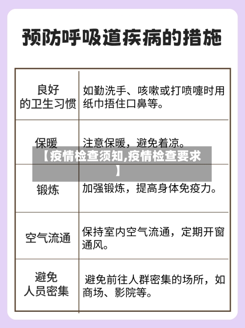 【疫情检查须知,疫情检查要求】-第3张图片