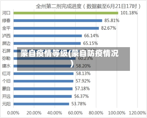 蒙自疫情等级(蒙自防疫情况)-第2张图片