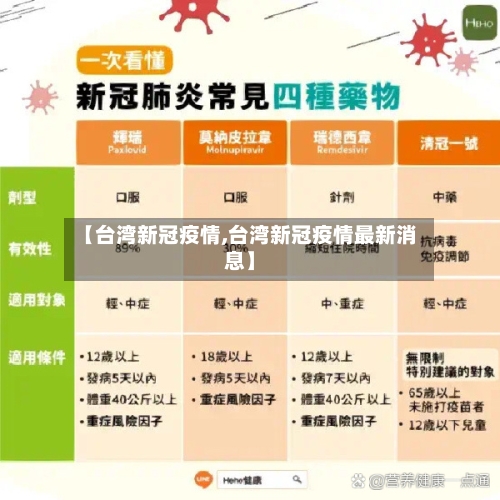 【台湾新冠疫情,台湾新冠疫情最新消息】-第1张图片