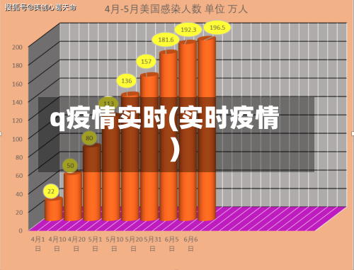 q疫情实时(实时疫情 )-第3张图片