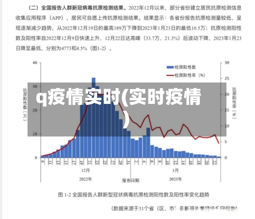 q疫情实时(实时疫情 )-第2张图片