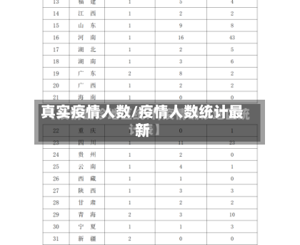 真实疫情人数/疫情人数统计最新-第3张图片